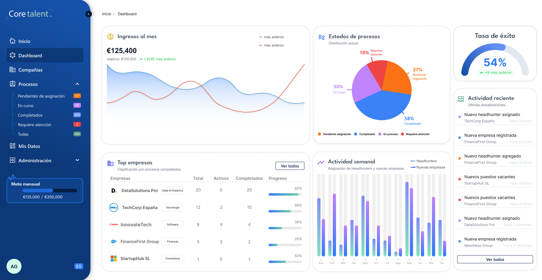 CoreTalent UI Design project